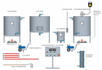 Salle de brassage BROUWMAN 10hl